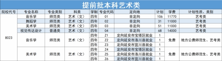 延安大學－2024年招生計劃
