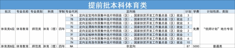 延安大學－2024年招生計劃