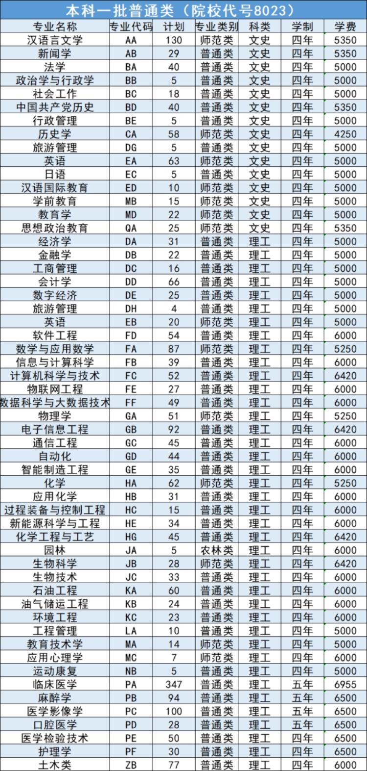 延安大學－2024年招生計劃