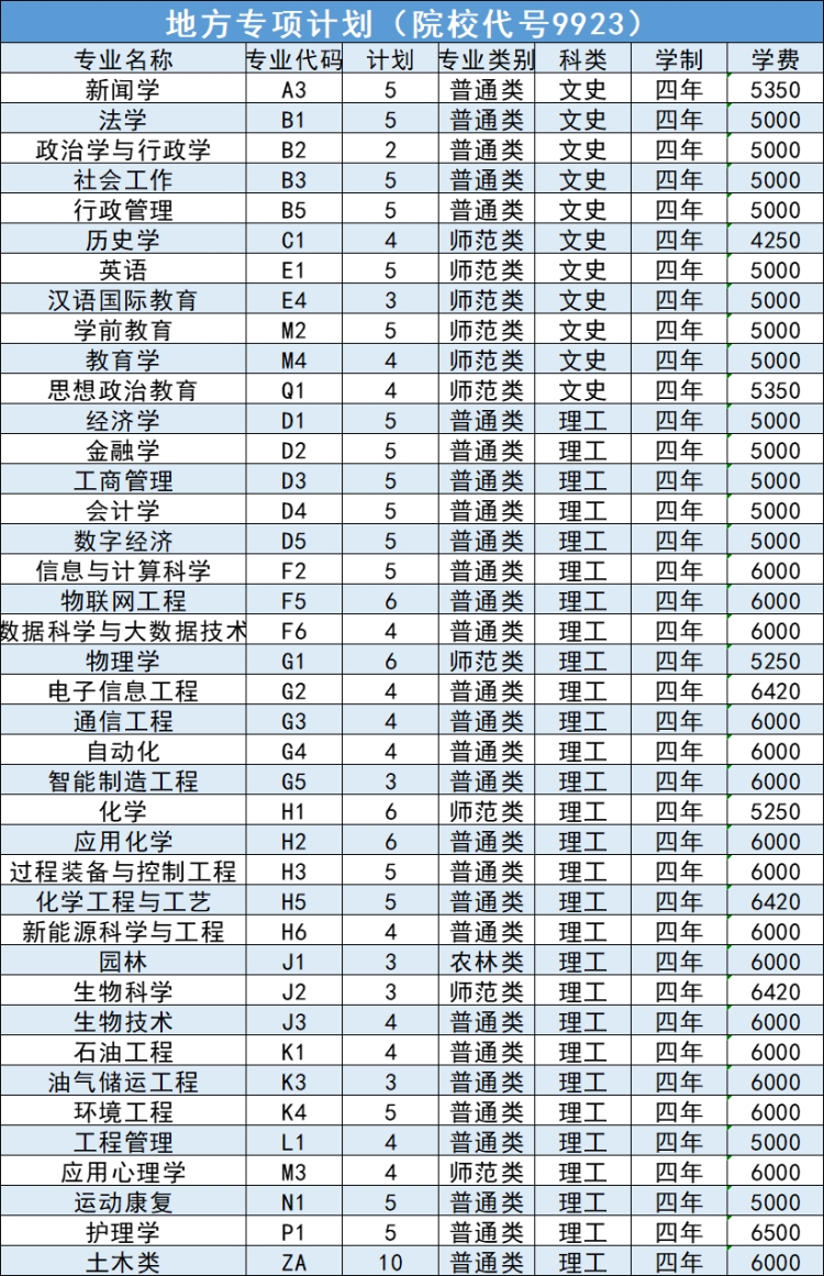 延安大學－2024年招生計劃