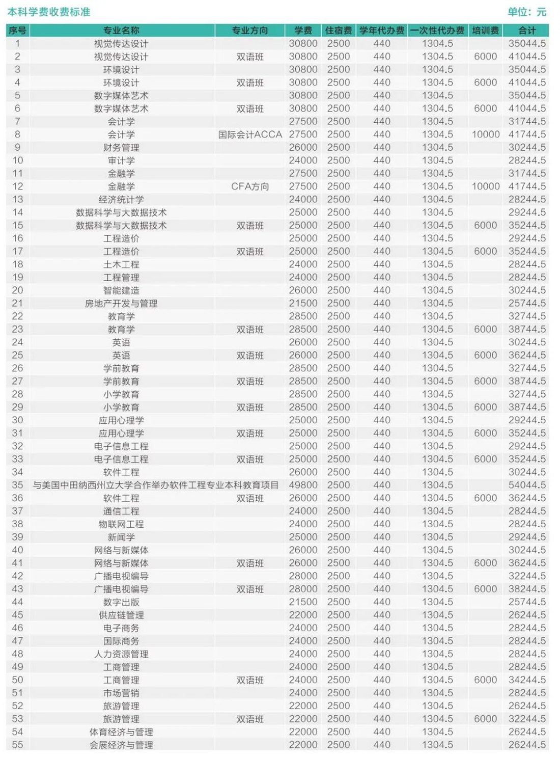 歡迎特別的你加入其中！2023級新生入學(xué)指南來啦~