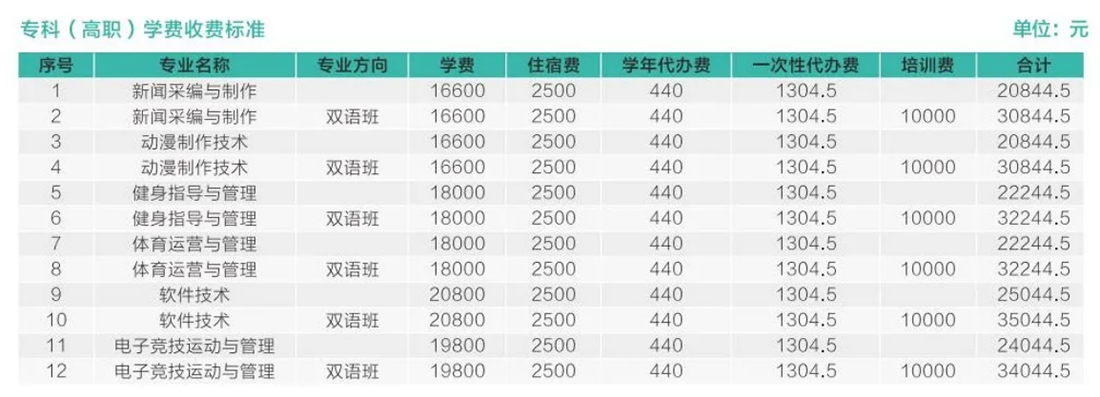 歡迎特別的你加入其中！2023級新生入學(xué)指南來啦~