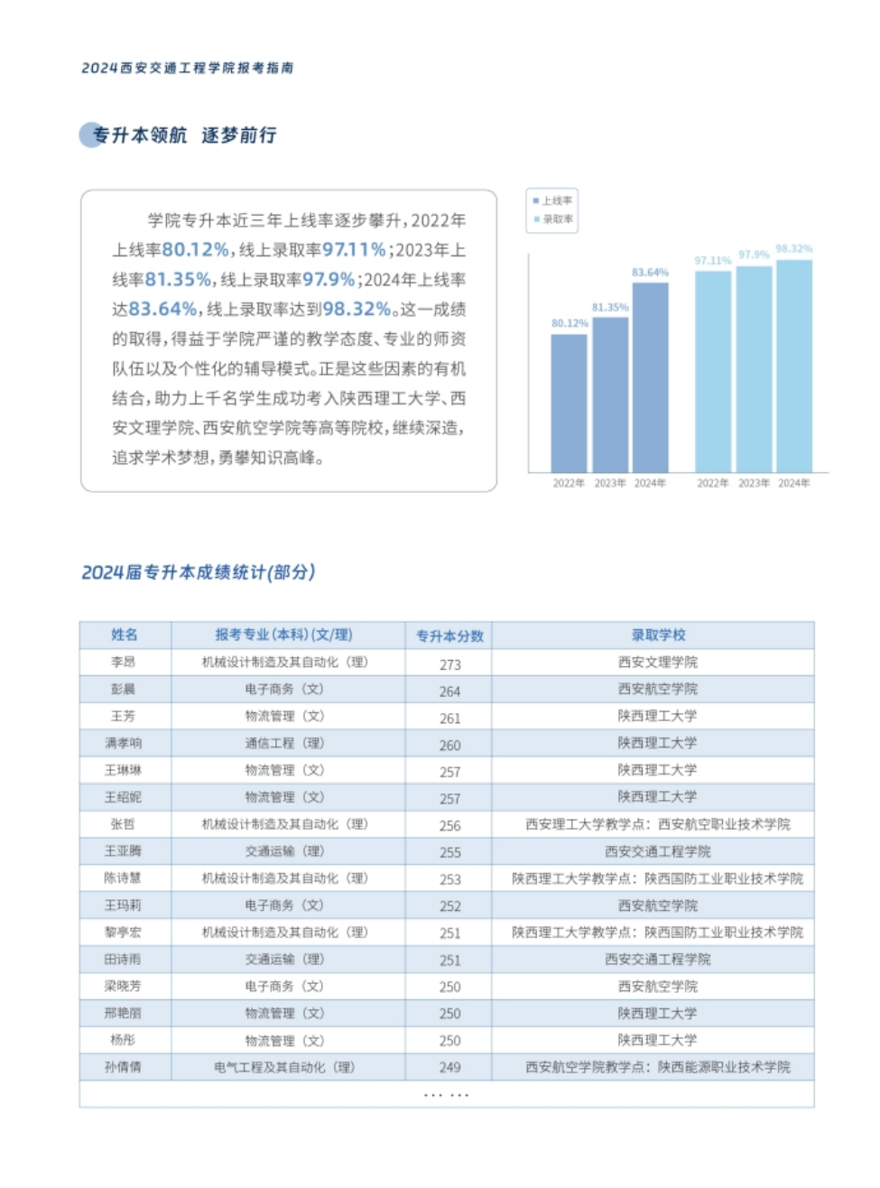 西安交通工程學(xué)院－2024年報(bào)考指南（陜西?。? width=
