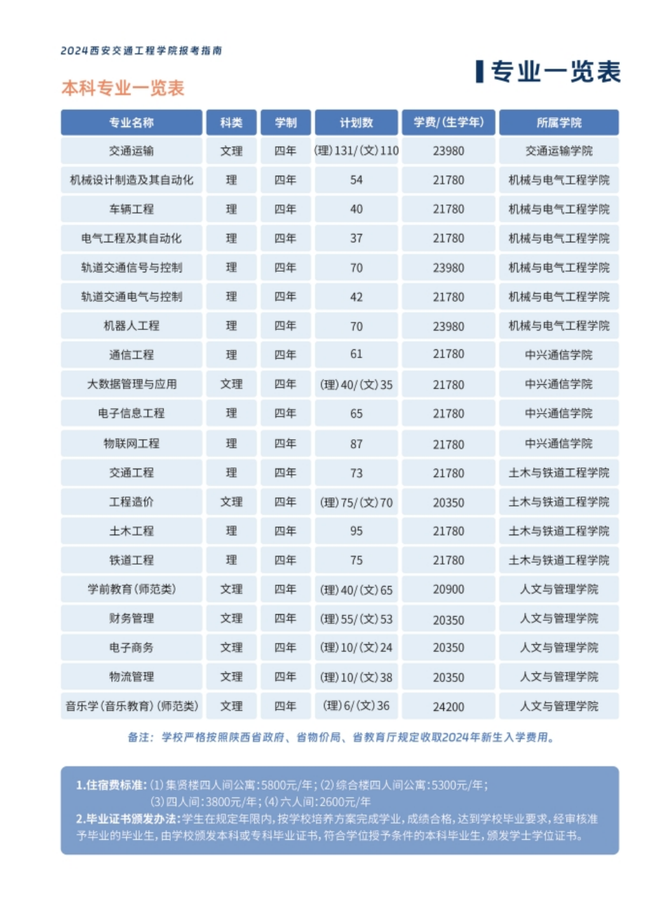 西安交通工程學(xué)院－2024年報(bào)考指南（陜西?。? width=