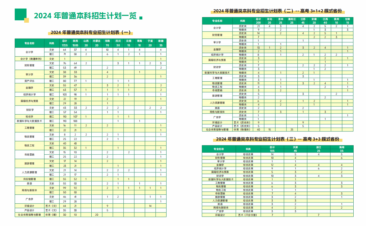 西安財(cái)經(jīng)大學(xué)行知學(xué)院－2024年招生計(jì)劃