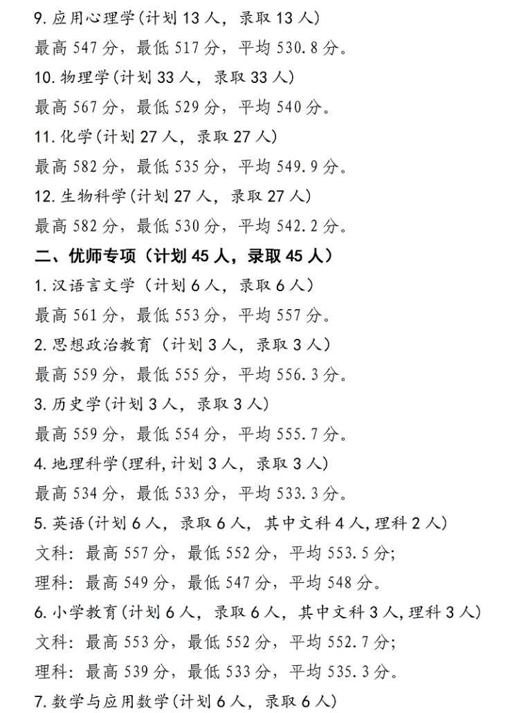 寧夏師范學院2024年招生錄取信息公告