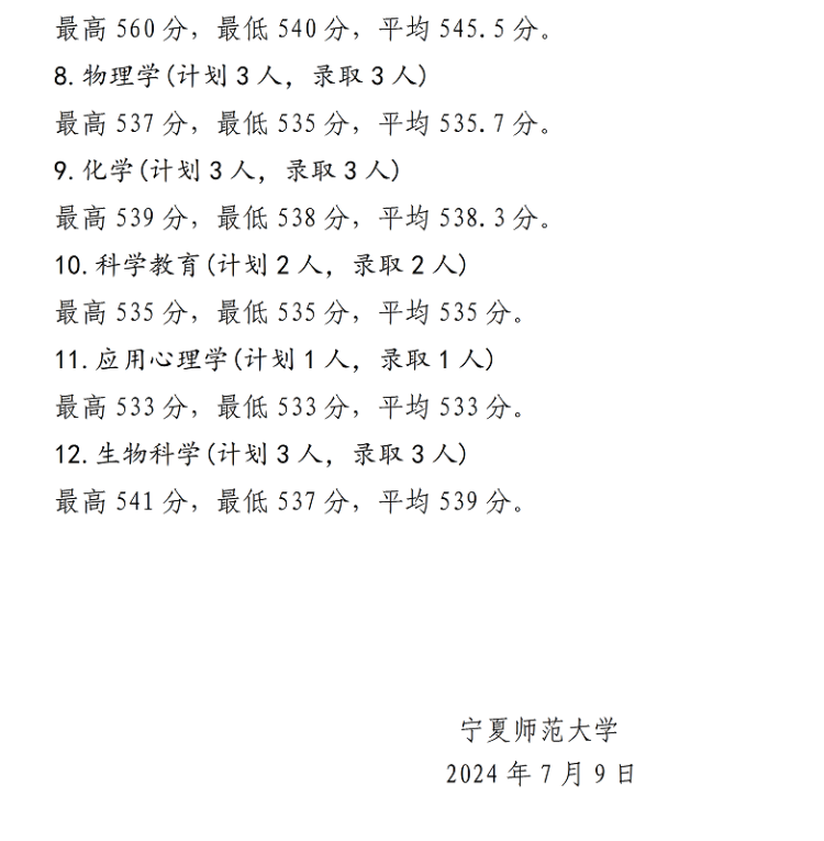 寧夏師范學院2024年招生錄取信息公告