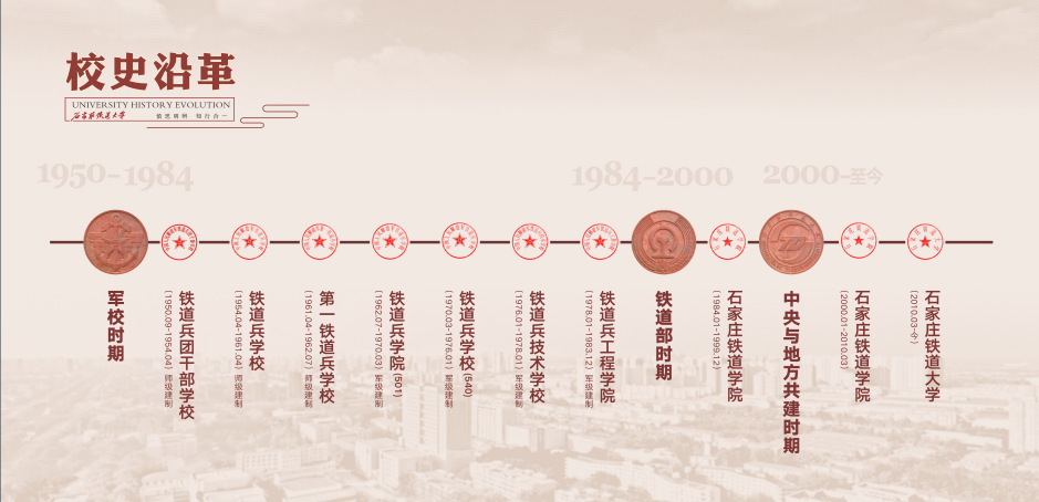 大學(xué)校志，歷史沿革（概）校史