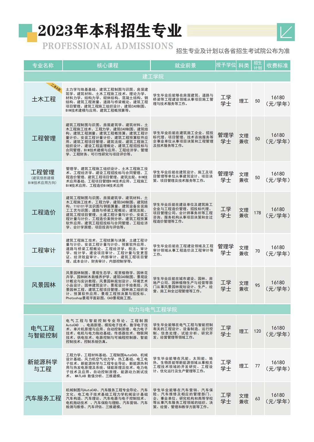 山西應(yīng)用科技學(xué)院－2023年招生簡(jiǎn)章