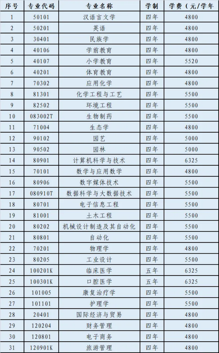 二、招生計劃