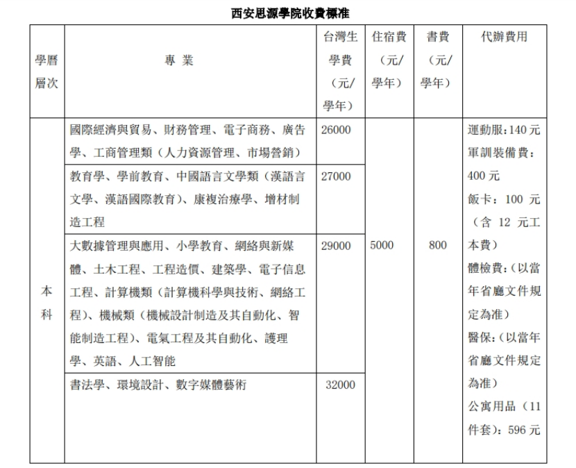 收費(fèi)標(biāo)準(zhǔn)